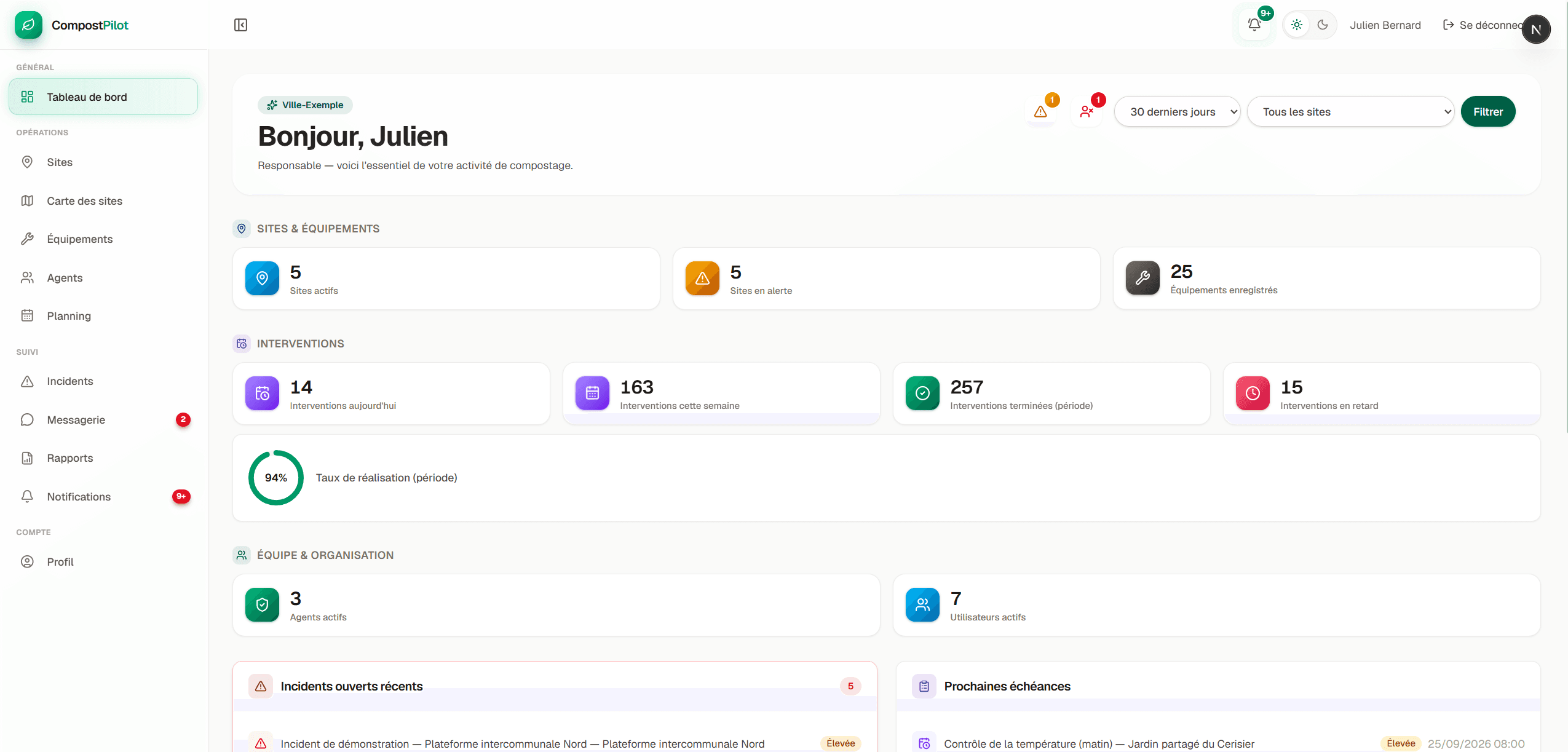 Tableau de bord de CompostPilot, avec les indicateurs de sites, équipements et interventions